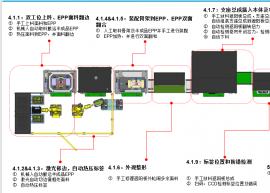 汽車遮陽板生產線1